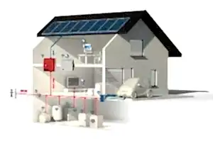 Умный и комфортный дом. Новые технологии в строительстве.