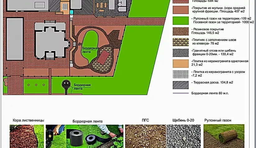Коттедж в КП " Чукреевка " Благоустройство территории 2023 год.