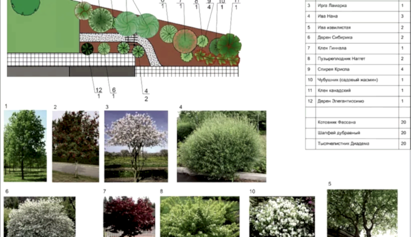 Коттедж в КП " Белояр " Благоустройство территории 2023 год.