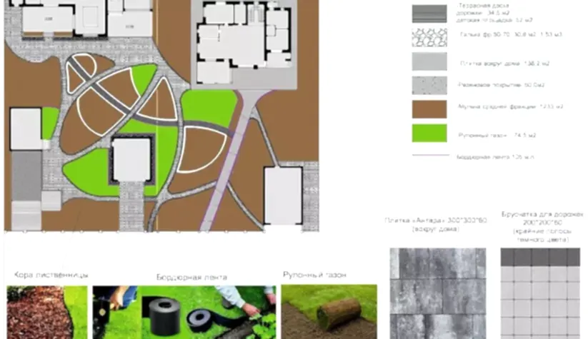 Коттедж в поселке  " Черемушки" Благоустройство территории 2023 год.