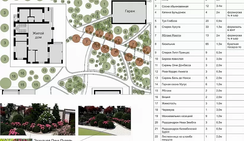 Коттедж в поселке  " Черемушки" Благоустройство территории 2023 год.