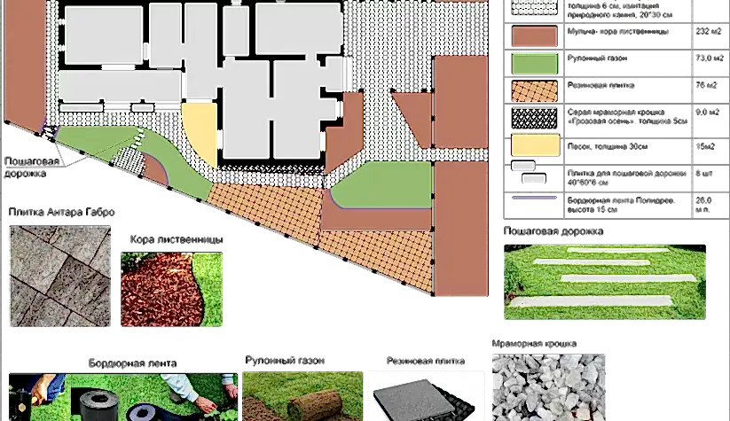 Коттедж. Благоустройство территории 2024 год