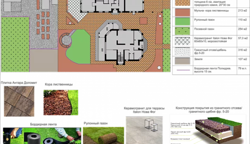 Коттедж. Благоустройство территории 2024 год