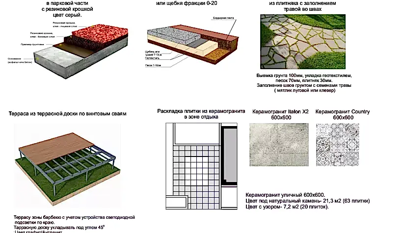 Коттедж в КП " Чукреевка " Благоустройство территории 2023 год.