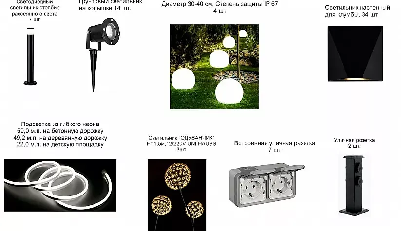 Коттедж в поселке  " Черемушки" Благоустройство территории 2023 год.