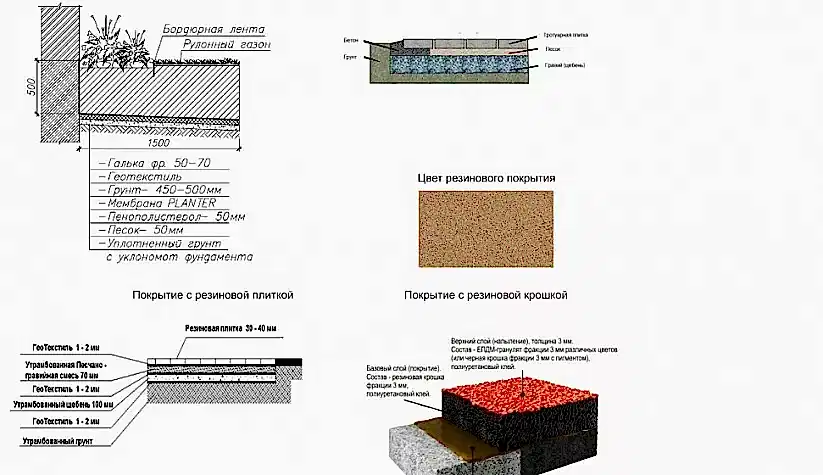 Коттедж в поселке  " Черемушки" Благоустройство территории 2023 год.